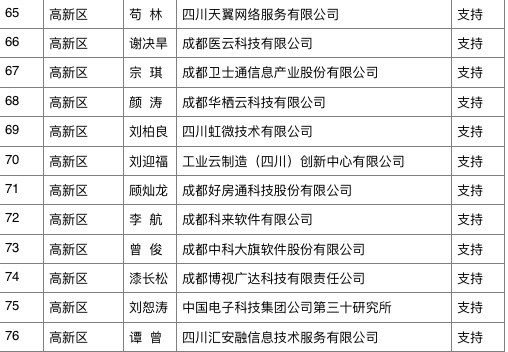 鏈変綘璁よ瘑鐨勫悧,鎴愰兘钃夎礉浜烘墠
