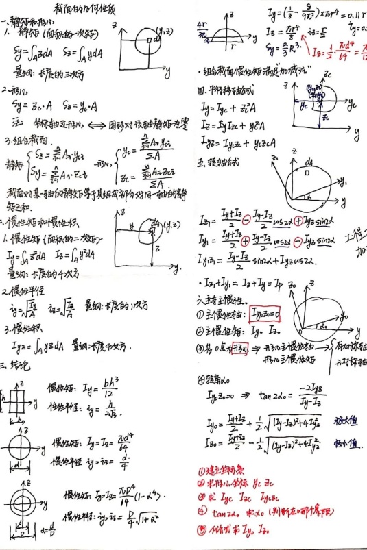 状元手写笔记好还是学霸笔记好,十大经典名校学霸笔记