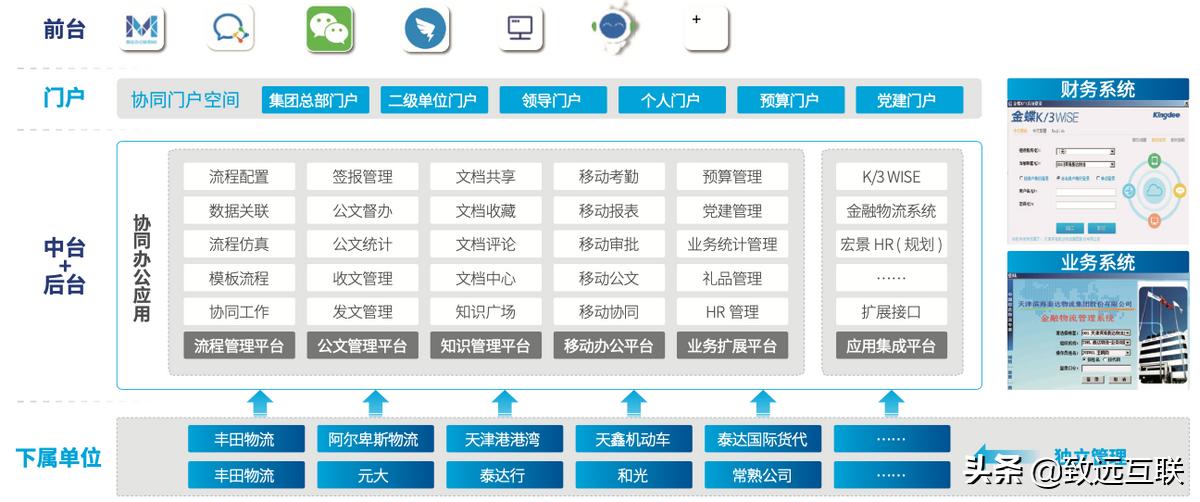 数字化转型中企业如何发展,数字化转型成功案例海尔
