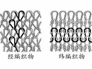 什么是针织面料和梭织面料,梭织面料和针织面料的区别