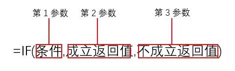 if函数例题,if函数精讲