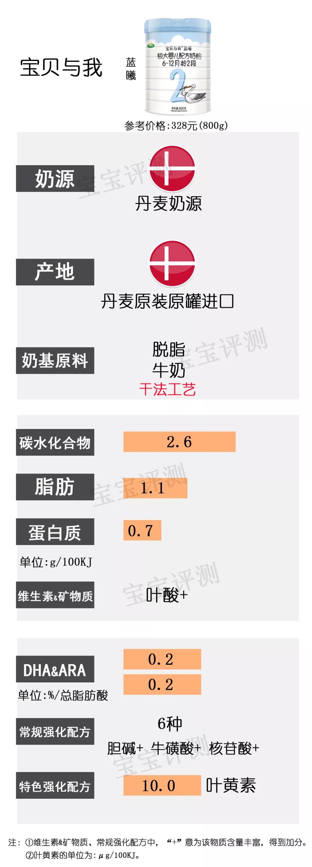 添加白砂糖和香精的奶粉,4段奶粉不添加白砂糖和香精