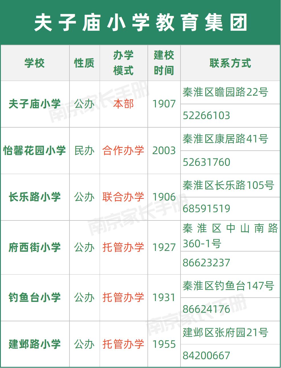 南京教育集团有哪些学校,又一学校