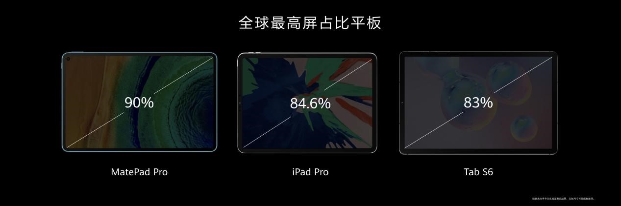 华为最新matepadpro办公能力,华为matepadpro智慧轻办公