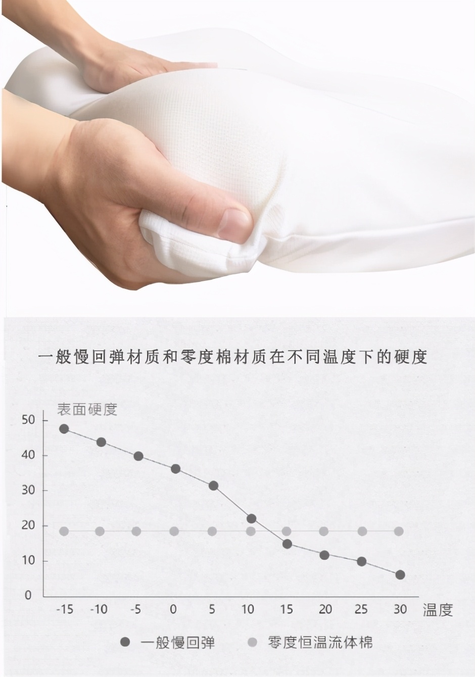 睡眠博士零度枕头靠谱吗,睡眠博士零度