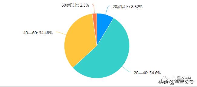 高考防诈系列视频,高考诈骗高发期如何防范