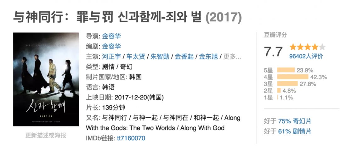 韩国票房第二的电影,2021韩国票房第一名电影