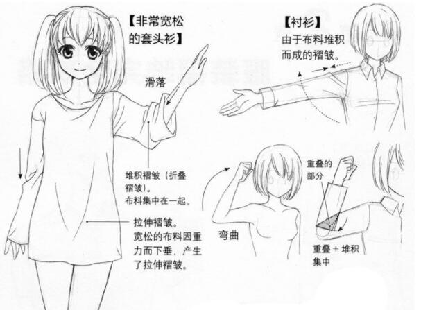 衣服出褶皱了没熨斗怎么快速弄平,手臂自然下垂的衣服褶皱怎么画