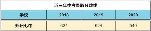 郑州市第七高级中学是重点中学吗,郑州市第七十七中学巡礼