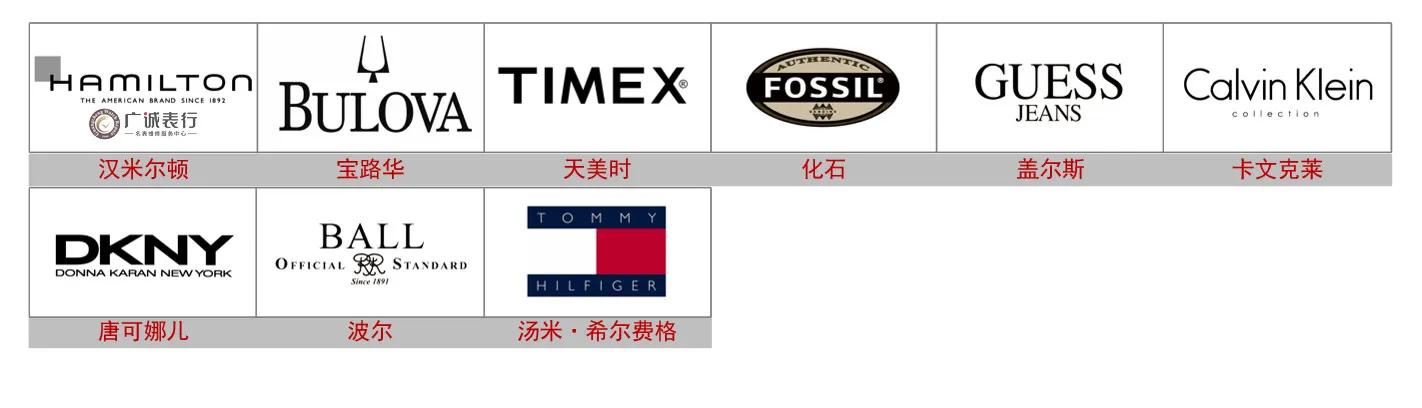 世界各国名表,各国手表品牌标志大全