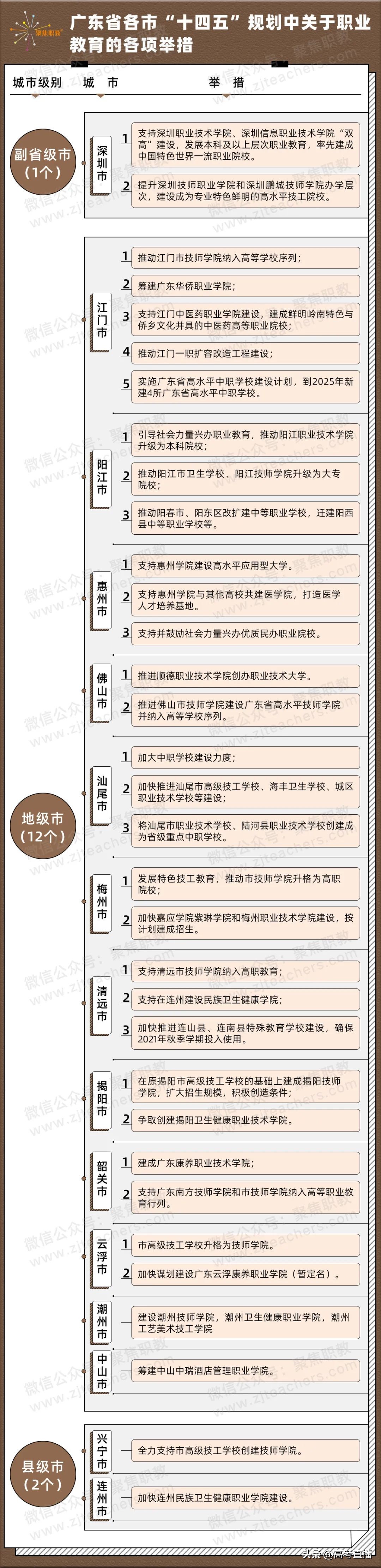 广东专升本大学最辛苦的10大专业,广东省升本率高的民办专科