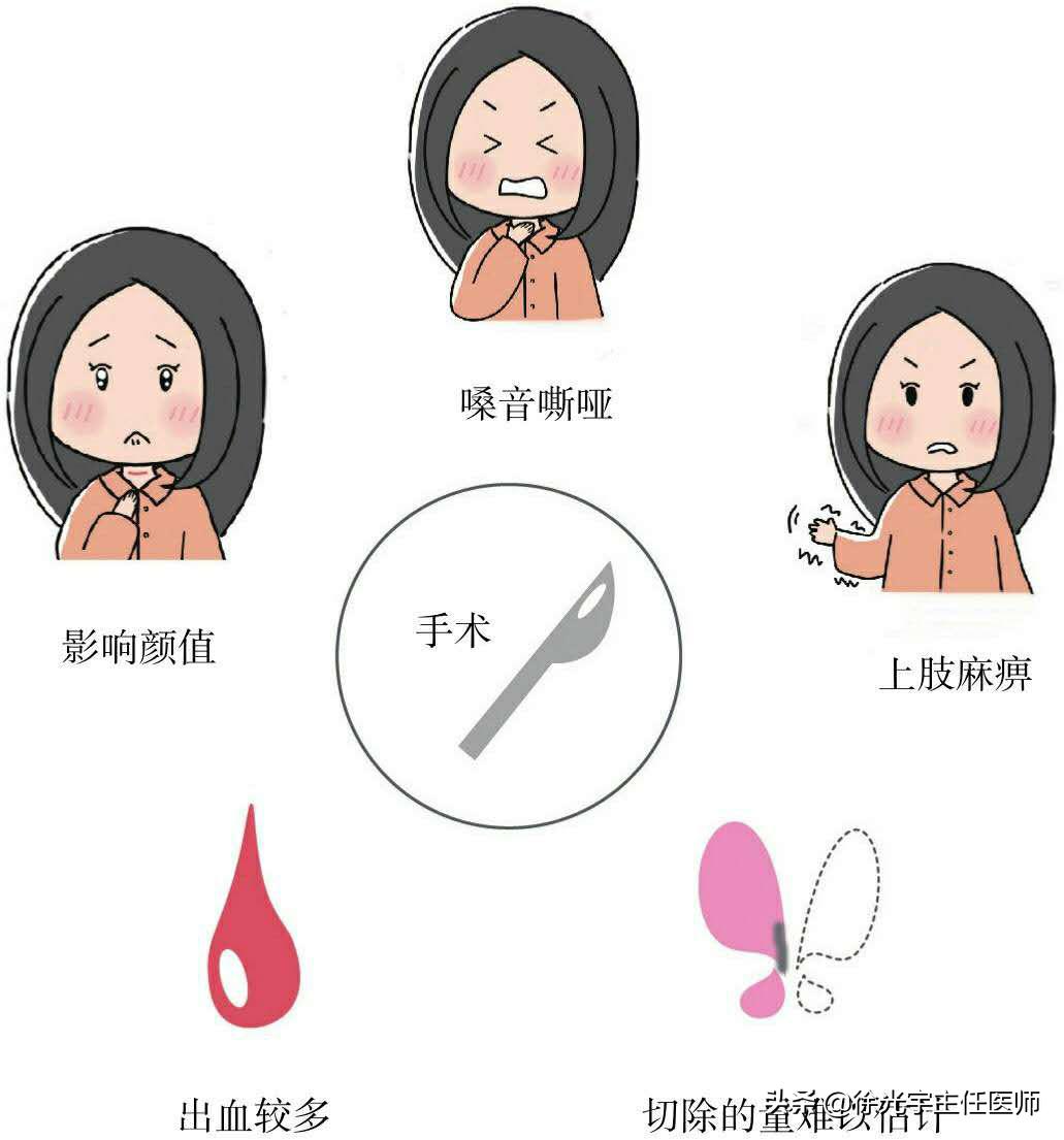 甲亢要怎么才能好得快,甲亢怎么好得快点