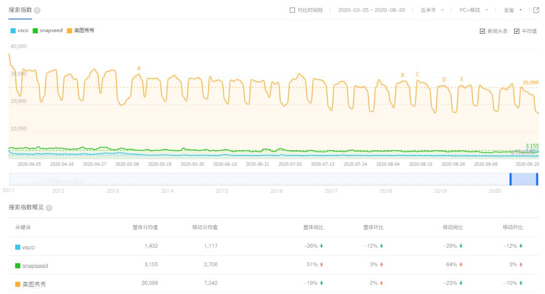 网红修图软件有哪些,网红美图秀秀还原美貌修图教程