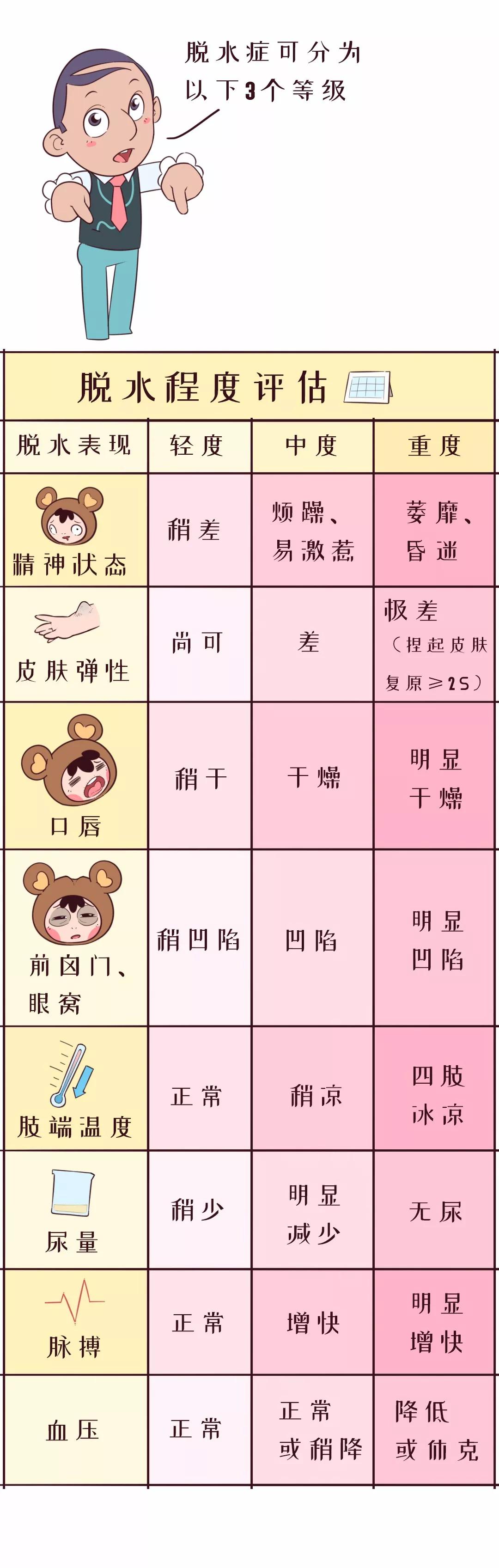 秋季腹泻来势汹汹，预防、治疗、护理3大“雷区”，一次说透