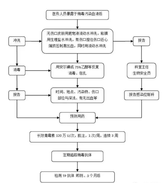 梅毒hiv乙肝检查多久出结果,艾滋病梅毒乙肝工作存在的问题