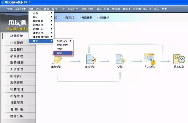 财务软件结账后可以反结账么,用友反记账和反结账