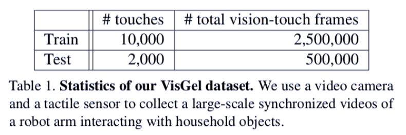 看一眼就知手感，北大学神联手朱俊彦让机器人「想象」触感