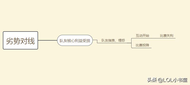 漫漫十年路，“祖安文化”对与英雄联盟的发展，有何利弊？
