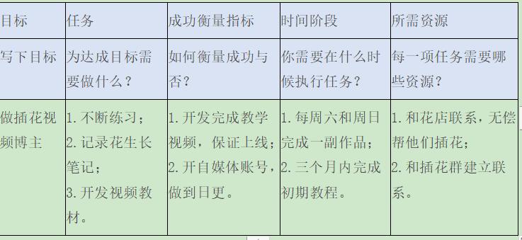 学了那么多感觉没啥用,年轻且好学如何发展自己的优势