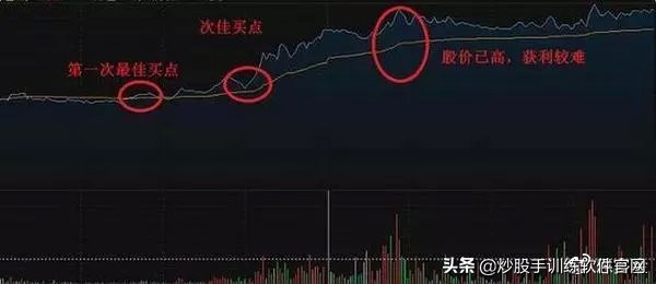 股市操盘的经典语录,操盘手经典语录100句