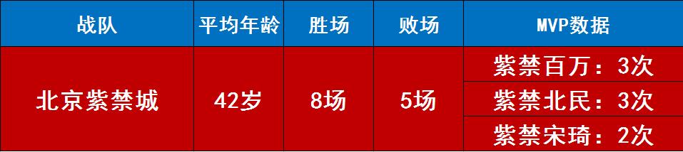 s2春季赛赛程,s2春季赛决赛