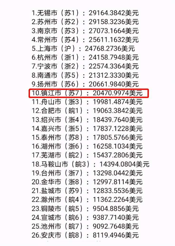 江苏镇江是三线城市吗,镇江市所辖县市区