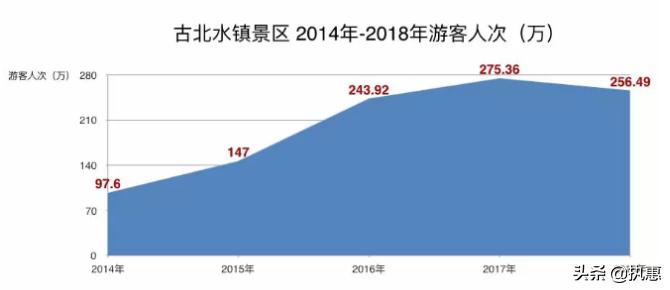 古北水镇到底值不值得去,古北水镇旅游现状
