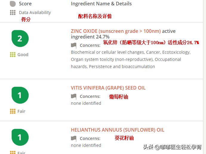 儿童防晒很重要，安全防晒成分分析和产品推荐