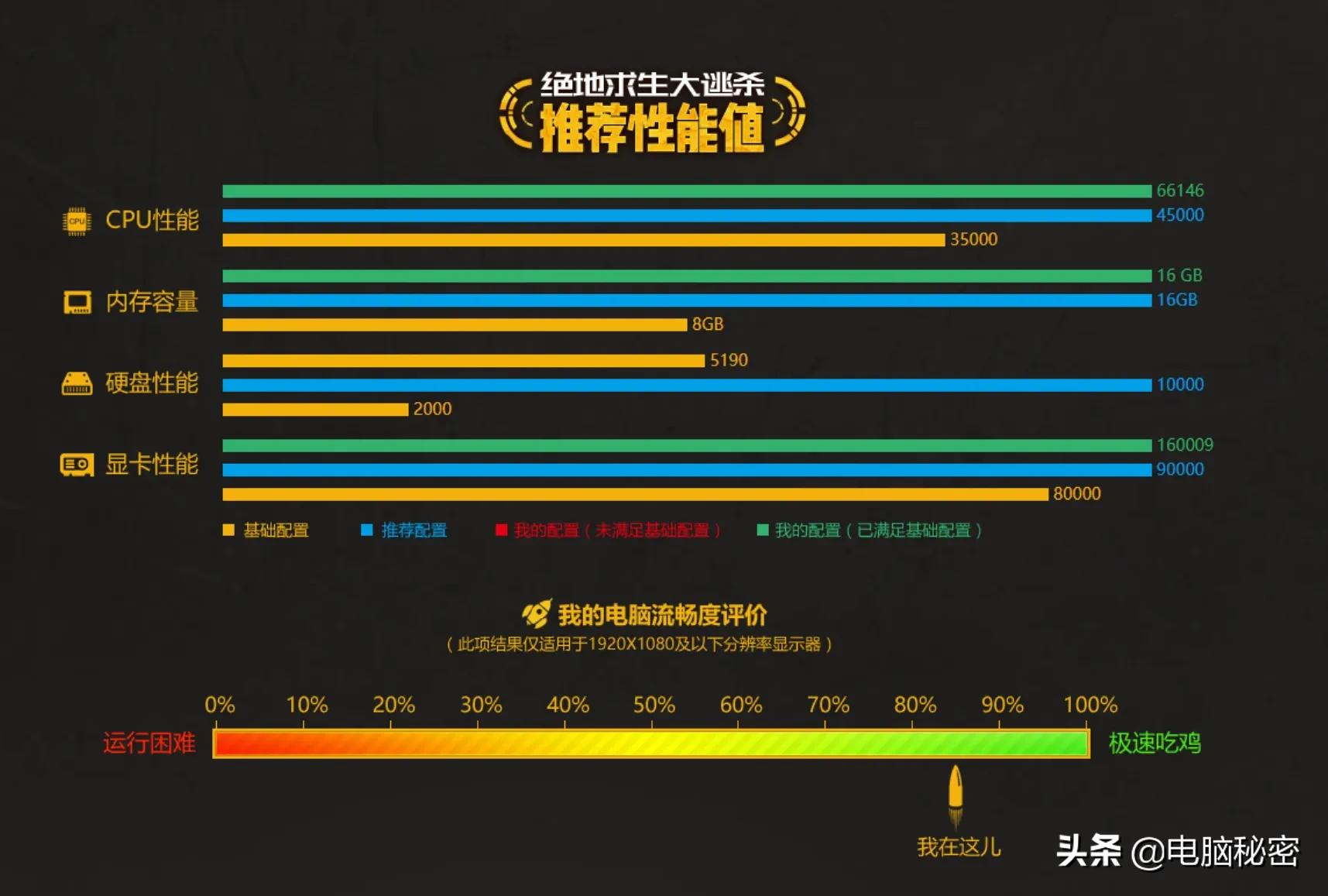 4000元以下游戏一体机,两万多款游戏一体机