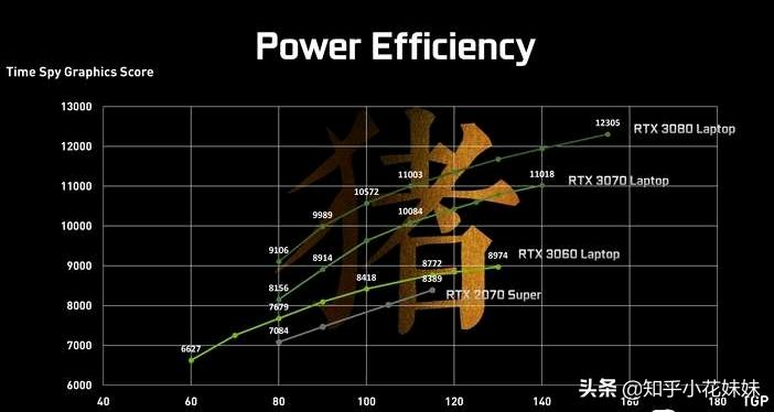 联想拯救者y9000p2021款3060满血,2022款y9000p显卡3060是满血的吗