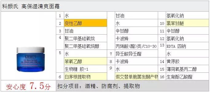 科颜氏高保湿面霜的点评,科颜氏金盏花乳霜保湿怎么样