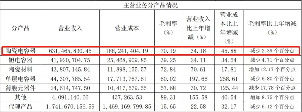 火炬电子和鸿远电子哪个好,军工最新潜力大牛