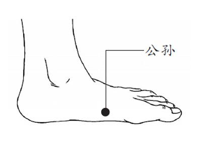 十大实用针灸穴位,针灸特殊穴位主治歌诀