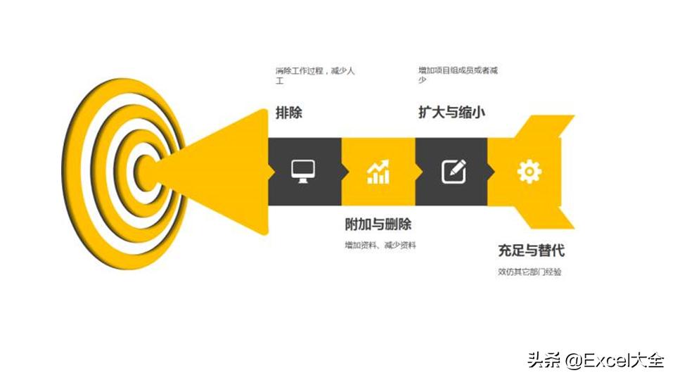 丰田高效工作法培训资料,丰田工作法解决问题8个步骤