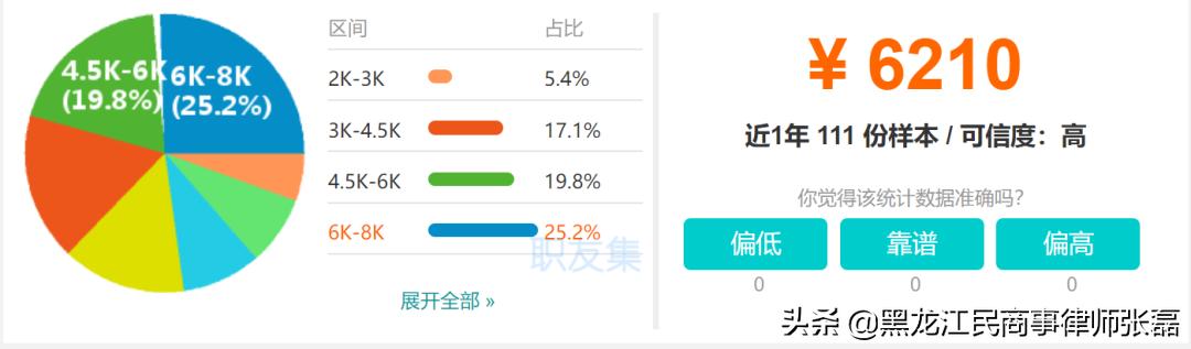中国律师城市生存压力有多大？你可能想不到