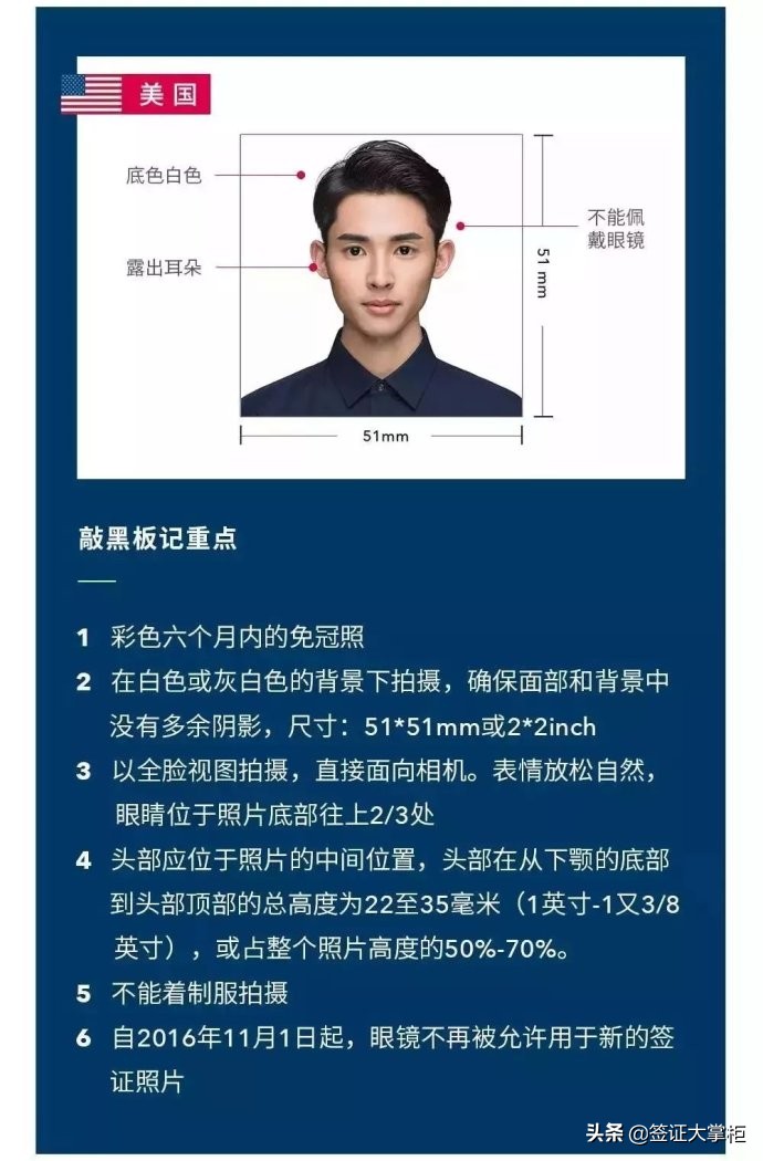 最新各国签证样本图片,签证一般要几寸照片才能办理