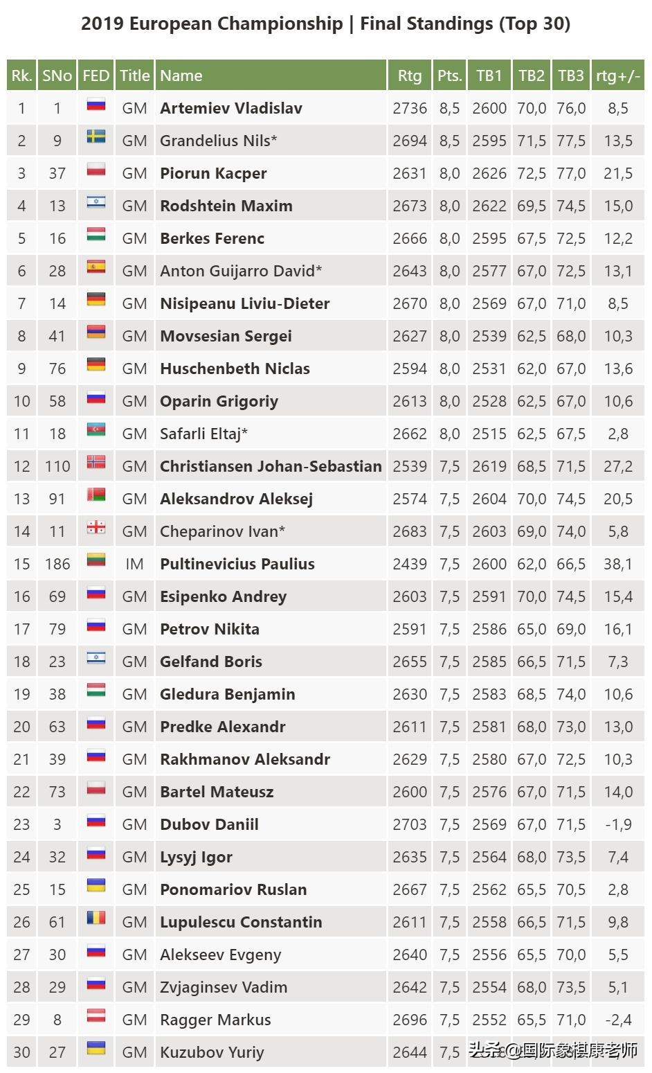 阿杰梅耶夫,弗拉迪斯拉夫·阿杰梅耶夫