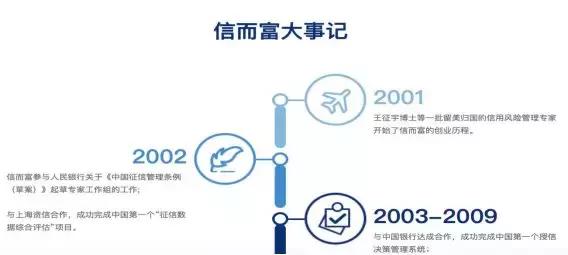 信而富五年前的借款需要还吗,信而富如何操作贷款