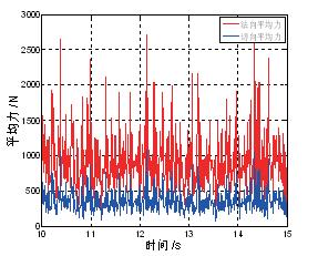 皮带输送机导流板设计,带式输送机转载点搭接方式