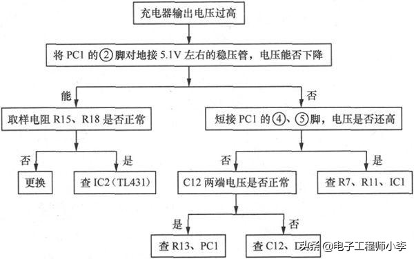 怎么检修电动车电机线路,电动车充电器bt151检修案例