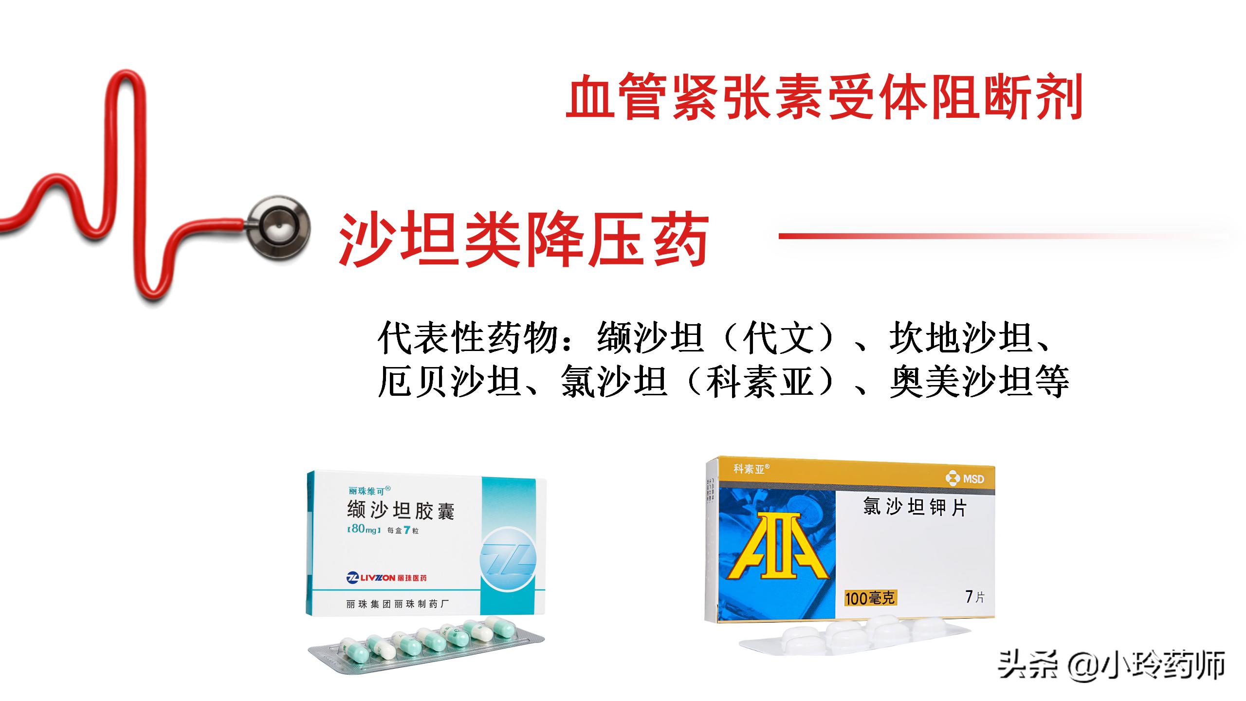 普利类降压药与沙坦类降压药区别,普利类和沙坦类降压药是哪些