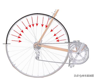 单车基械匠视频,辐条长度计算器准吗