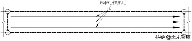 楼板振动测试,楼板振动幅度检测