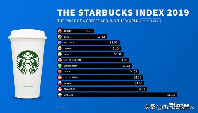星巴克最好喝的前十名及价位,星巴克种类价目表