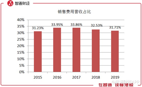 莎莎国际股票实情,莎莎国际股价走势