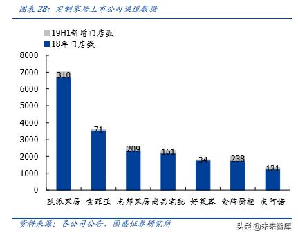 定制家具索菲亚欧派,定制索菲亚入墙式衣柜价格