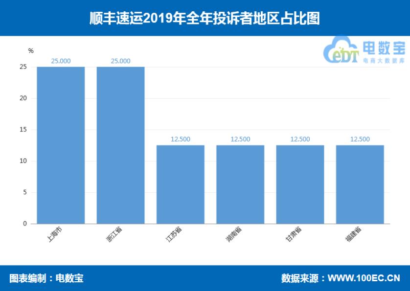 圆通申通中通百世韵达顺丰,2018年快递业务量与电商物流