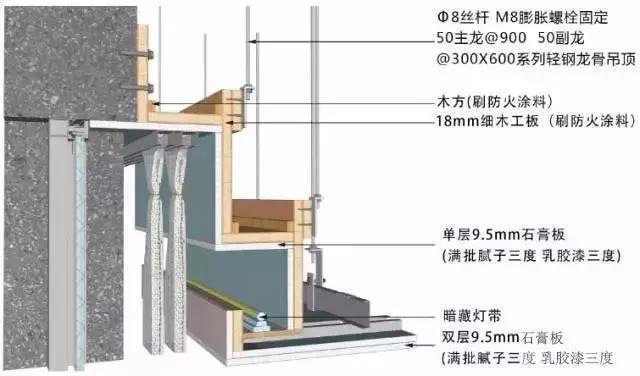 吊顶施工工艺图片大全,墙面地面吊顶整体施工流程