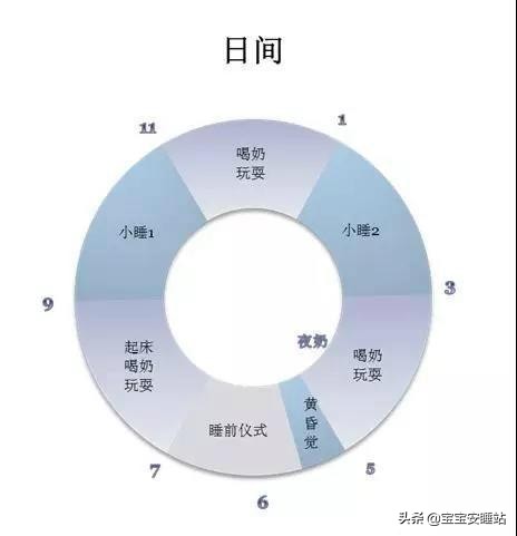 如何让宝宝8点入睡睡整觉,宝宝每天觉没睡够会怎样