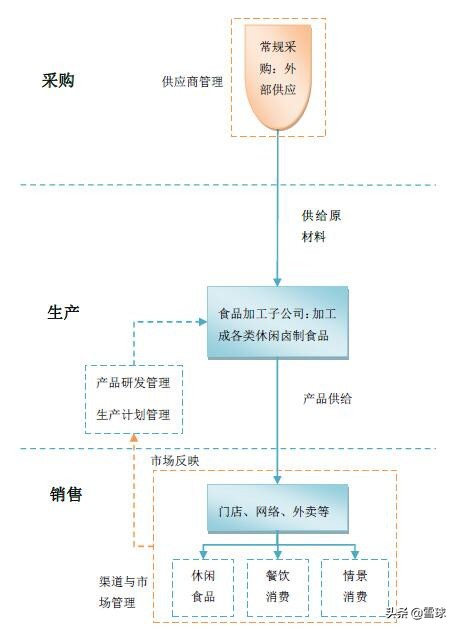 绝味食品投资报告分析,绝味食品投资逻辑